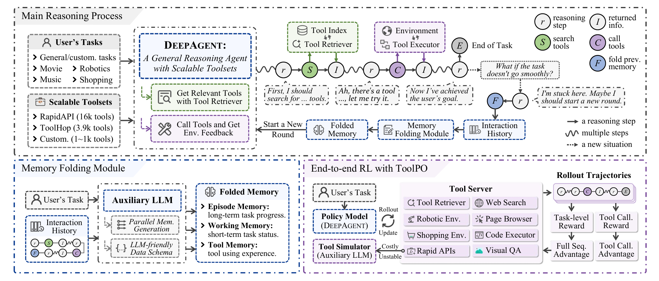 Framework