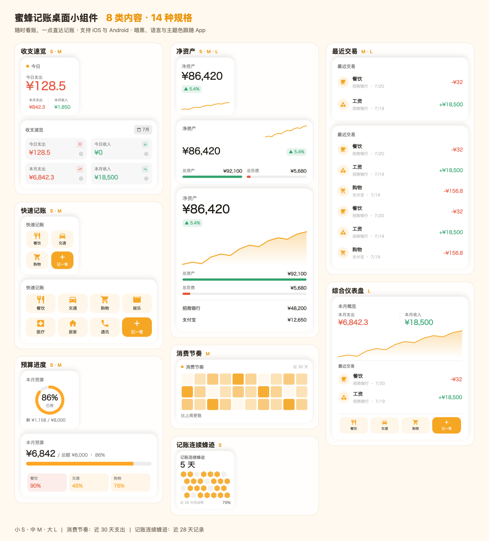 桌面小组件全家福:收支速览 / 净资产 / 快速记账 / 预算进度 / 最近交易 / 综合仪表盘 / 消费节奏 / 记账连续蜂迹