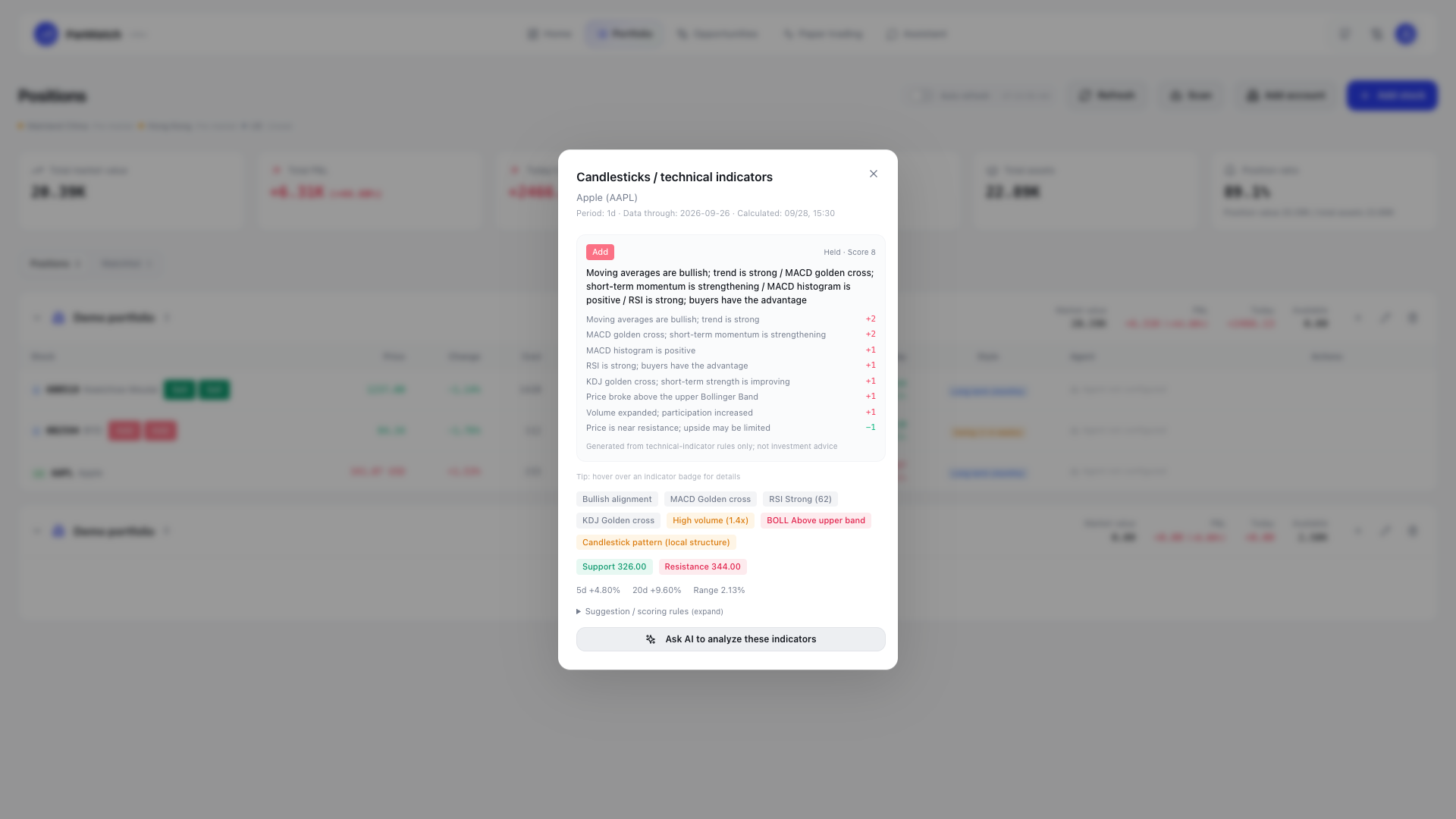 Technical indicators