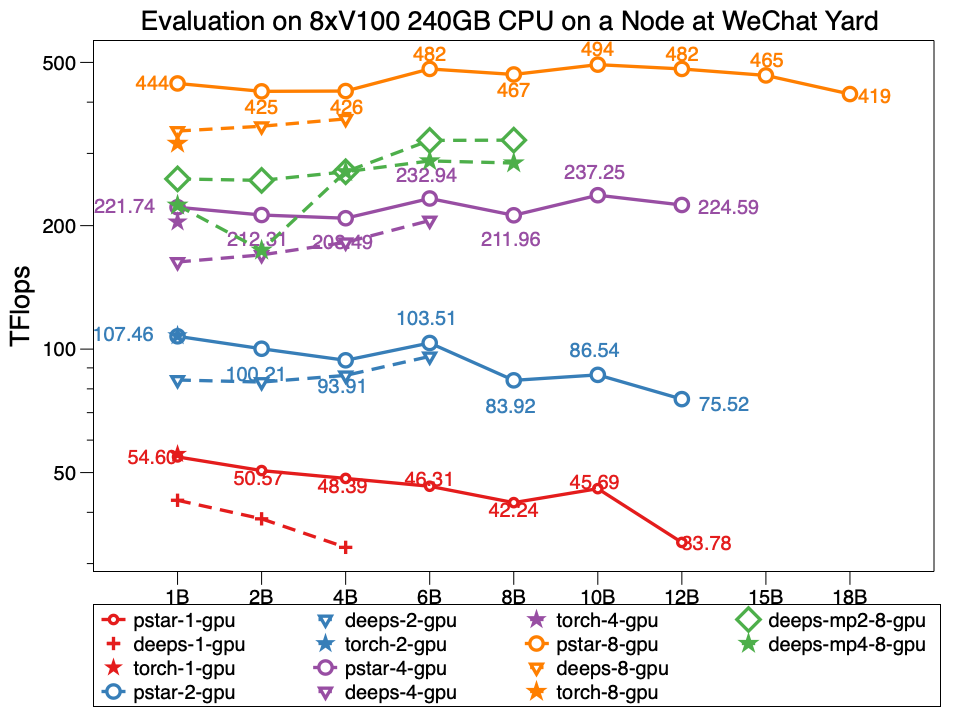 performance testing result alt perf