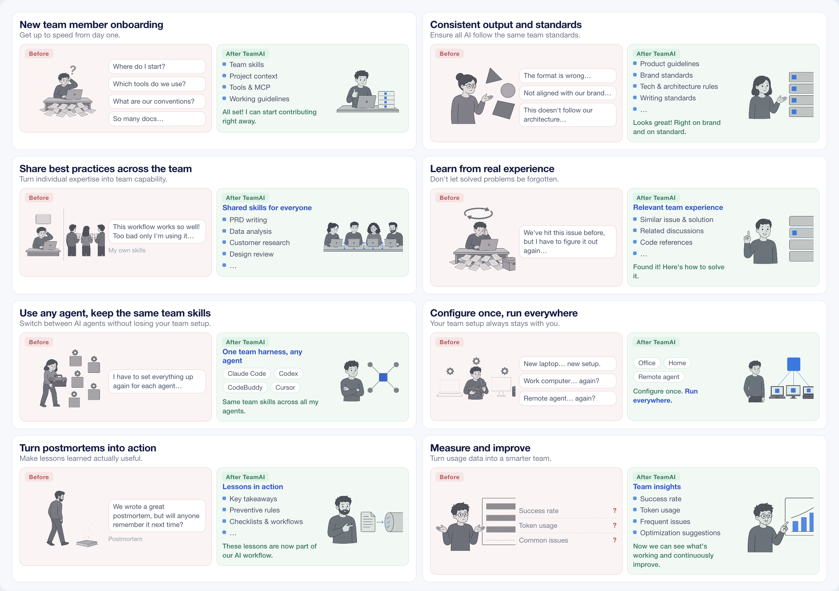 Eight everyday scenarios, before and after TeamAI