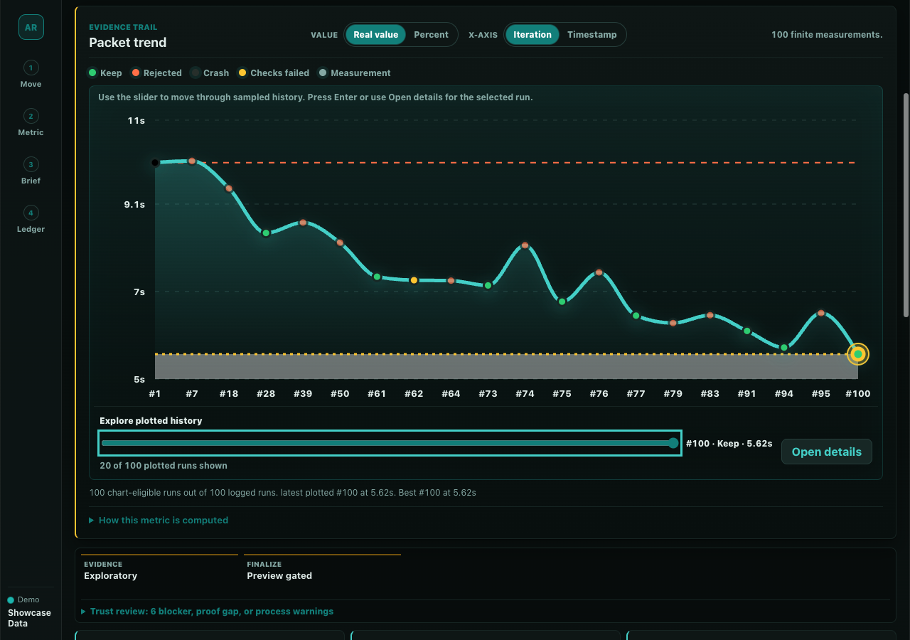 Codex Autoresearch dashboard with synthetic example measurements