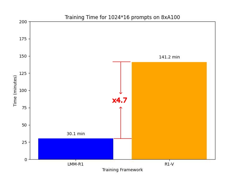 time_compare