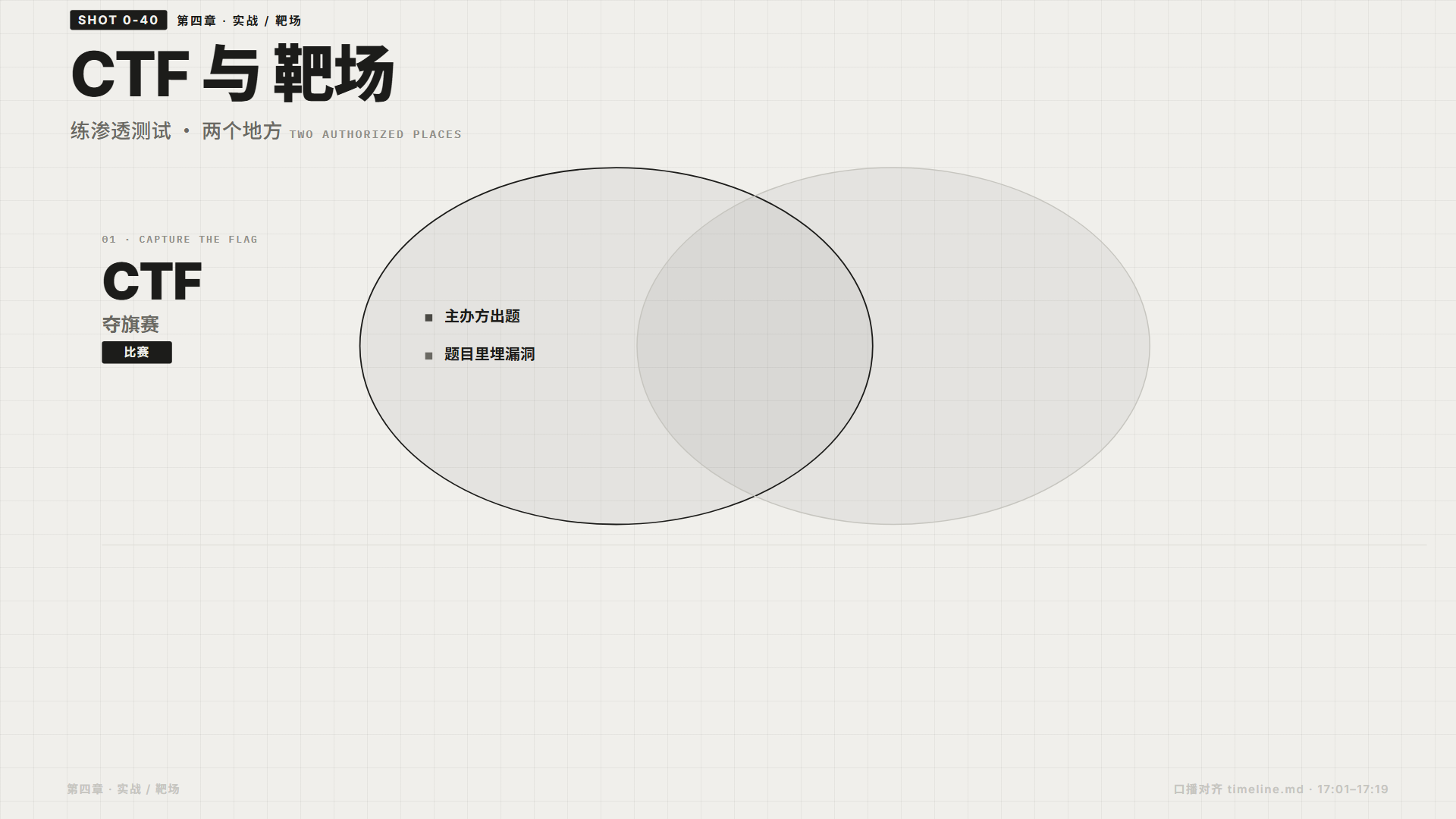 双列对照