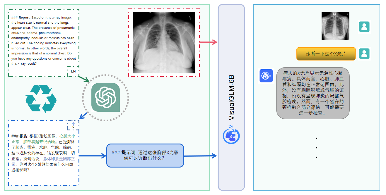 样例