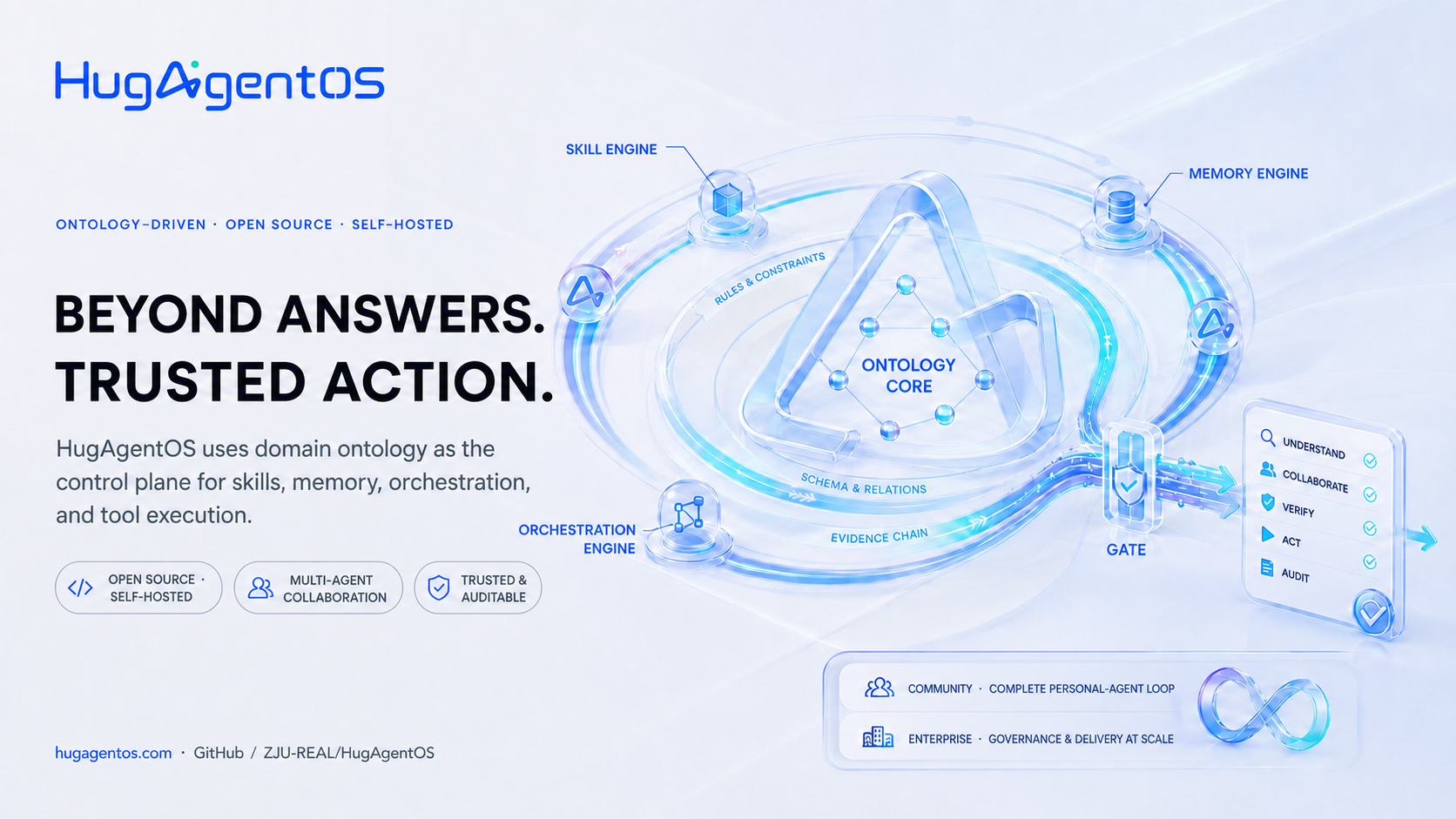 HugAgentOS capability overview poster