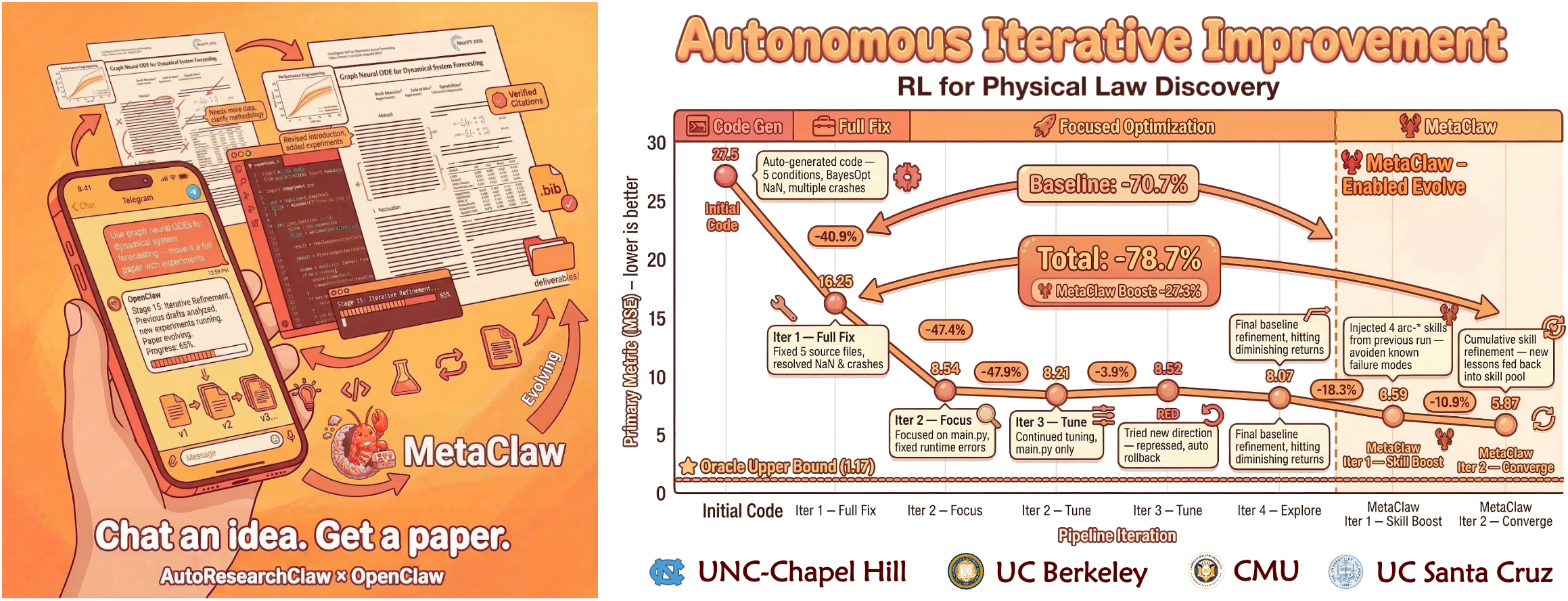 AutoResearchClaw Framework