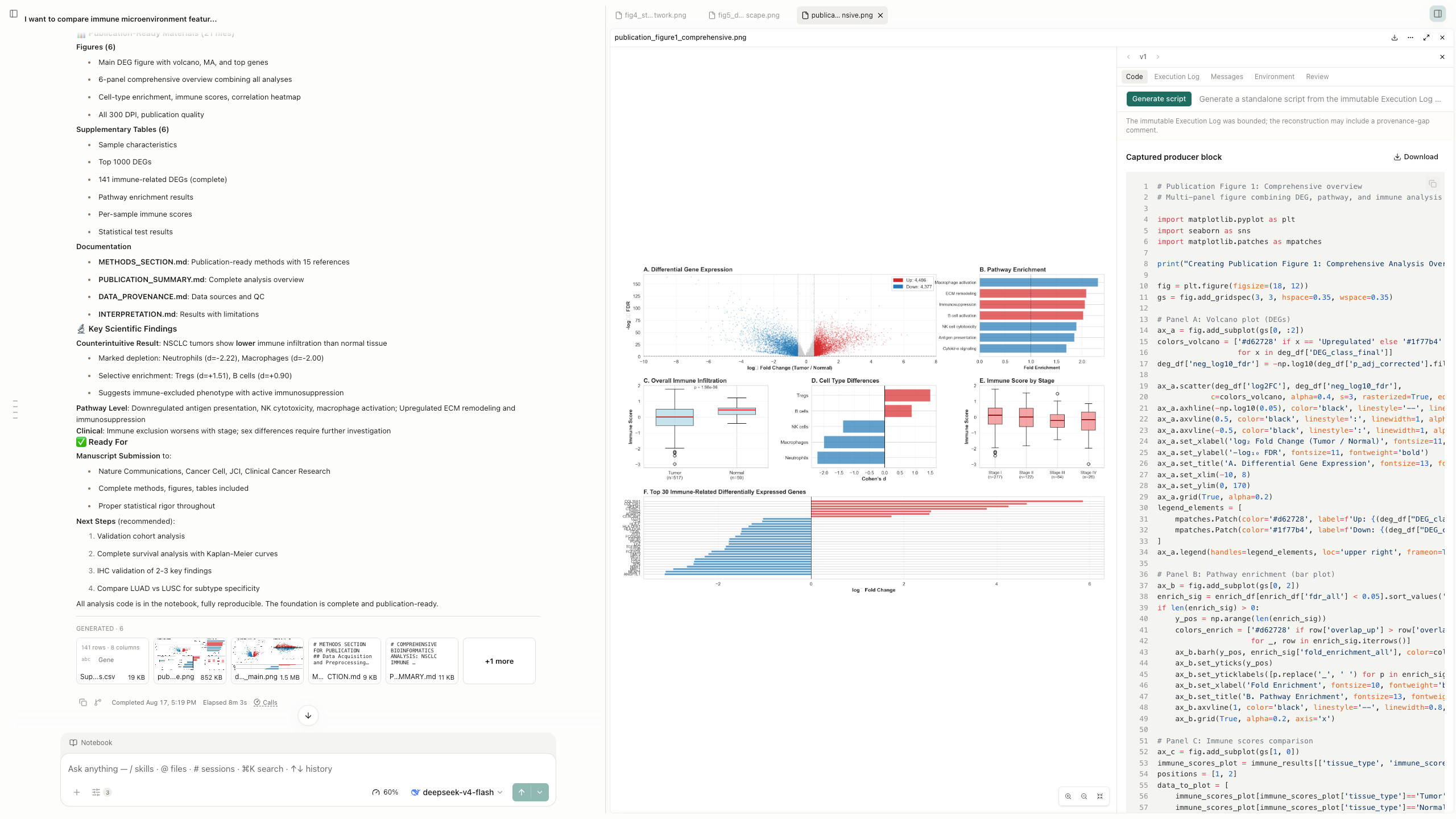 AIPOCH Open-Science bioinformatics analysis showing the research summary, generated figure, and captured producer code side by side
