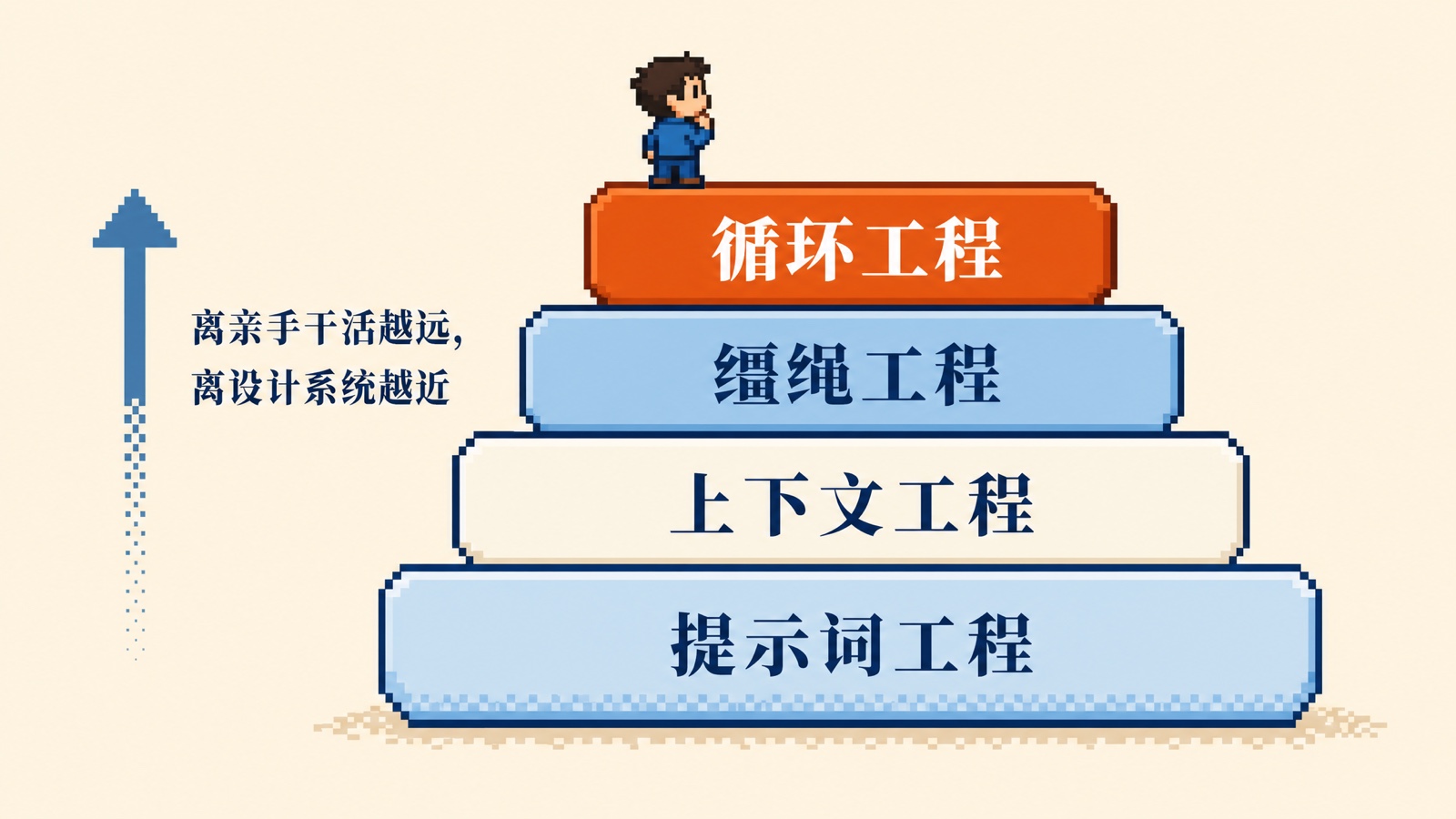 Loop Engineering Orange Book