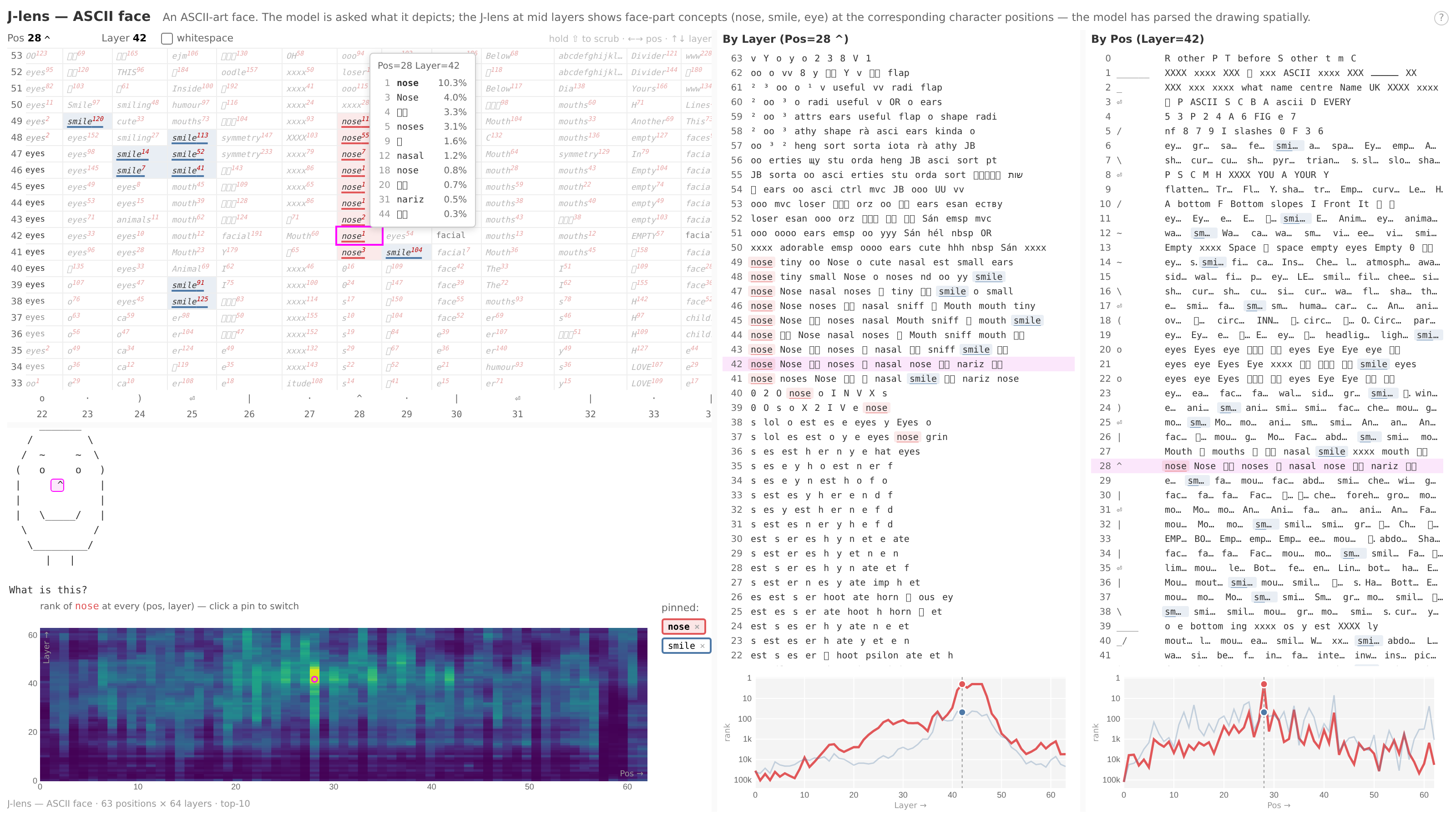 Slice visualisation: ASCII-face example