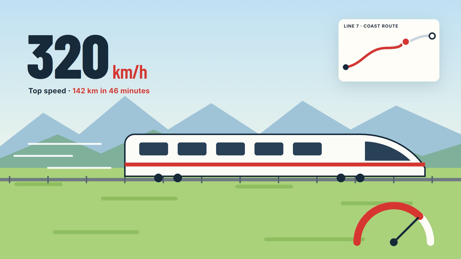 Continuous action explainer