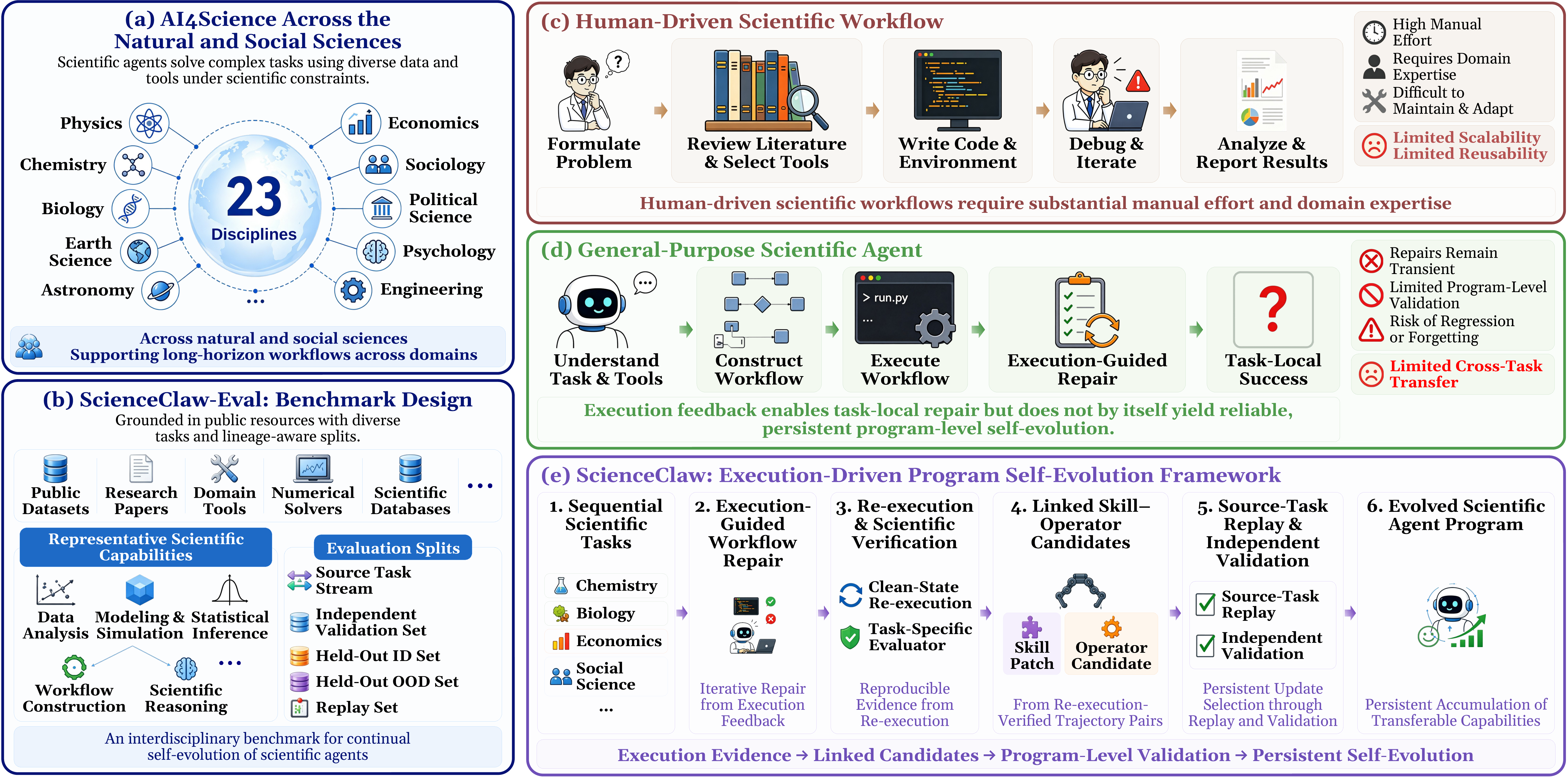 Overview of ScienceClaw