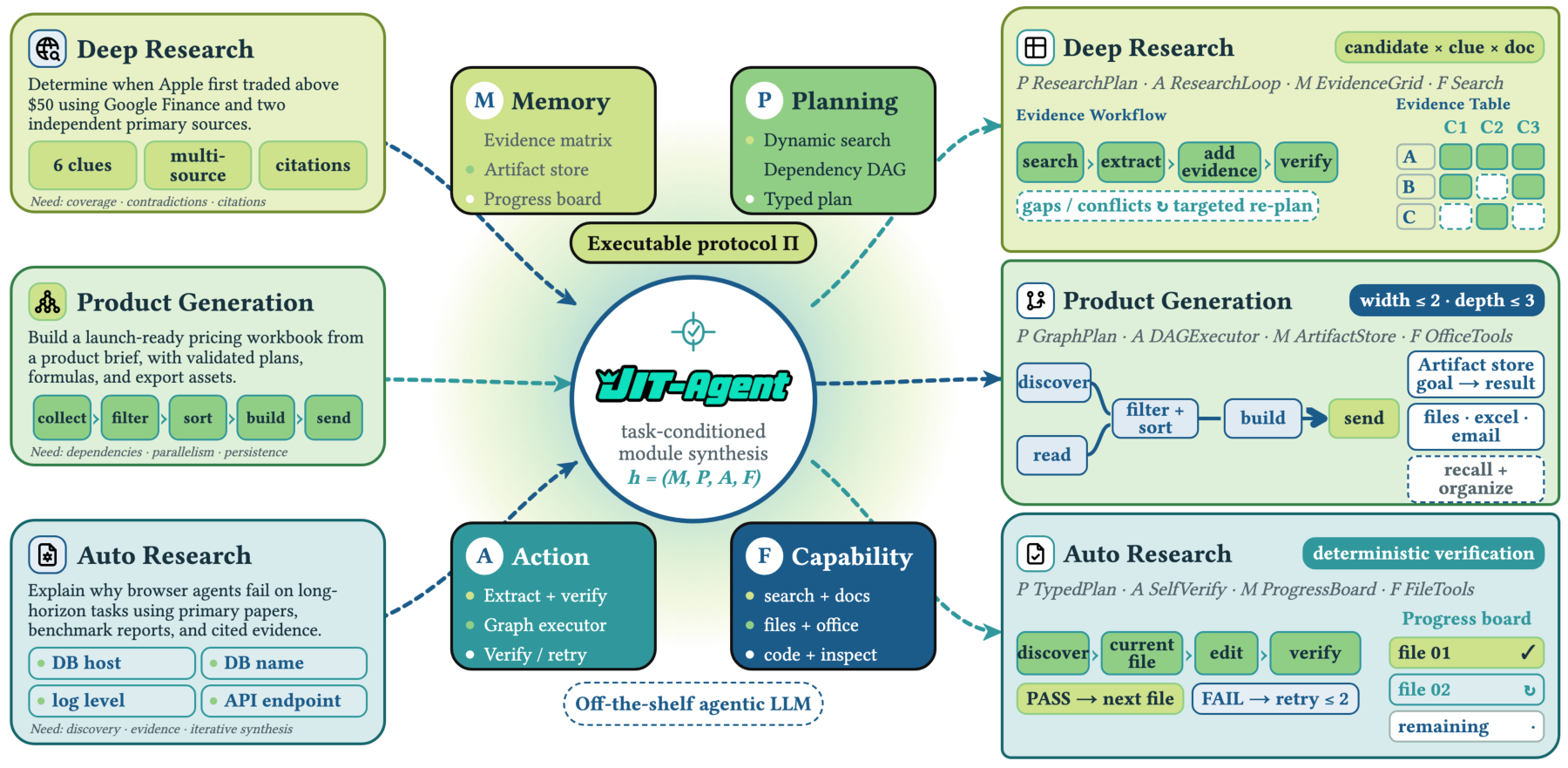 Overview of JIT-Agent