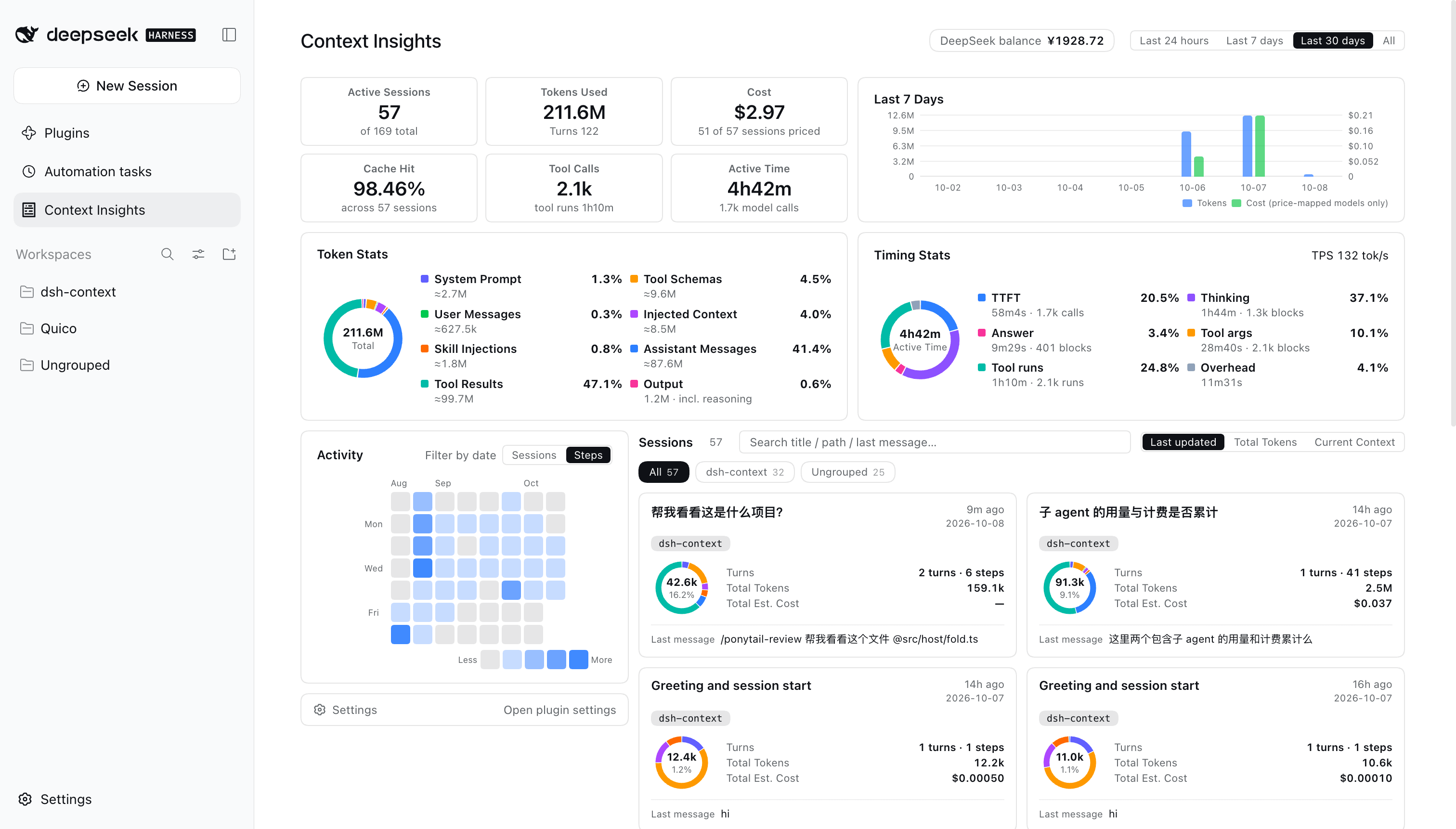 The Context Insights page
