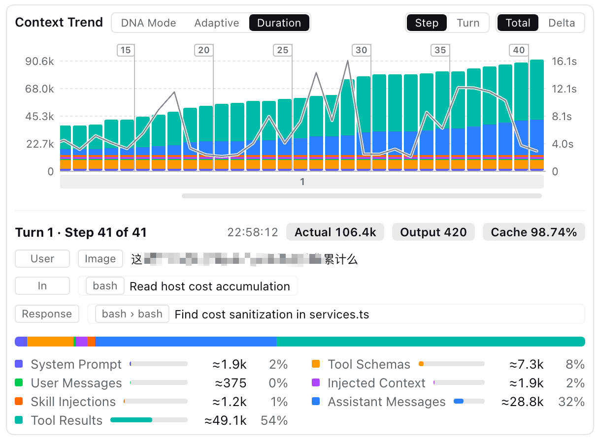 Context Trend with the step brief