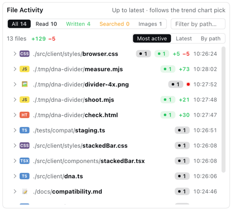 File Activity