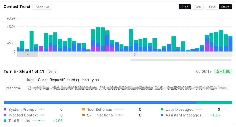 Context Trend in Delta mode
