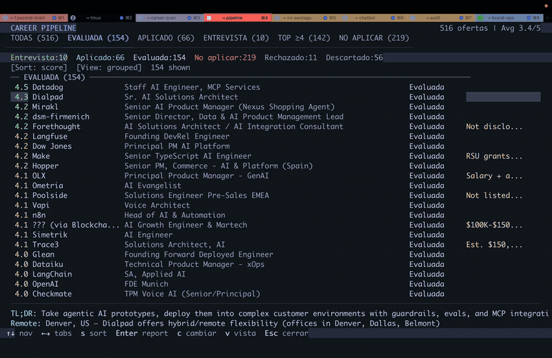The author's own search in the career-ops dashboard: scored listings, a red count of the ones marked do not apply, then a full evaluation report