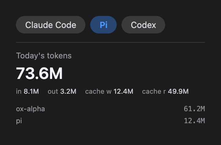 Per-model token breakdown for Pi