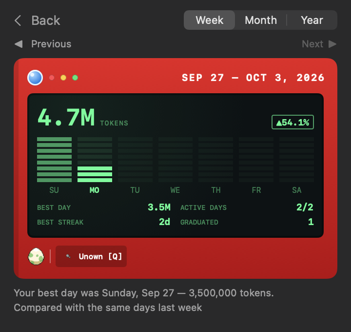 Usage recap for a selected period