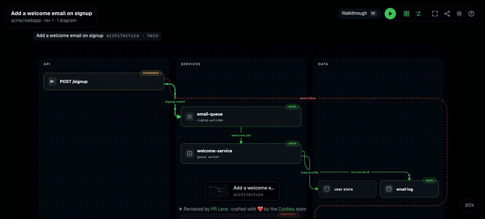 The canvas: zooming into a small diagram, switching to the light theme, then fitting it back to the screen