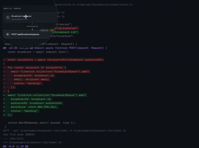 A code diff with a round lens moving over it. Inside the lens, the same change shows up as PR Lens cards and the paths between them