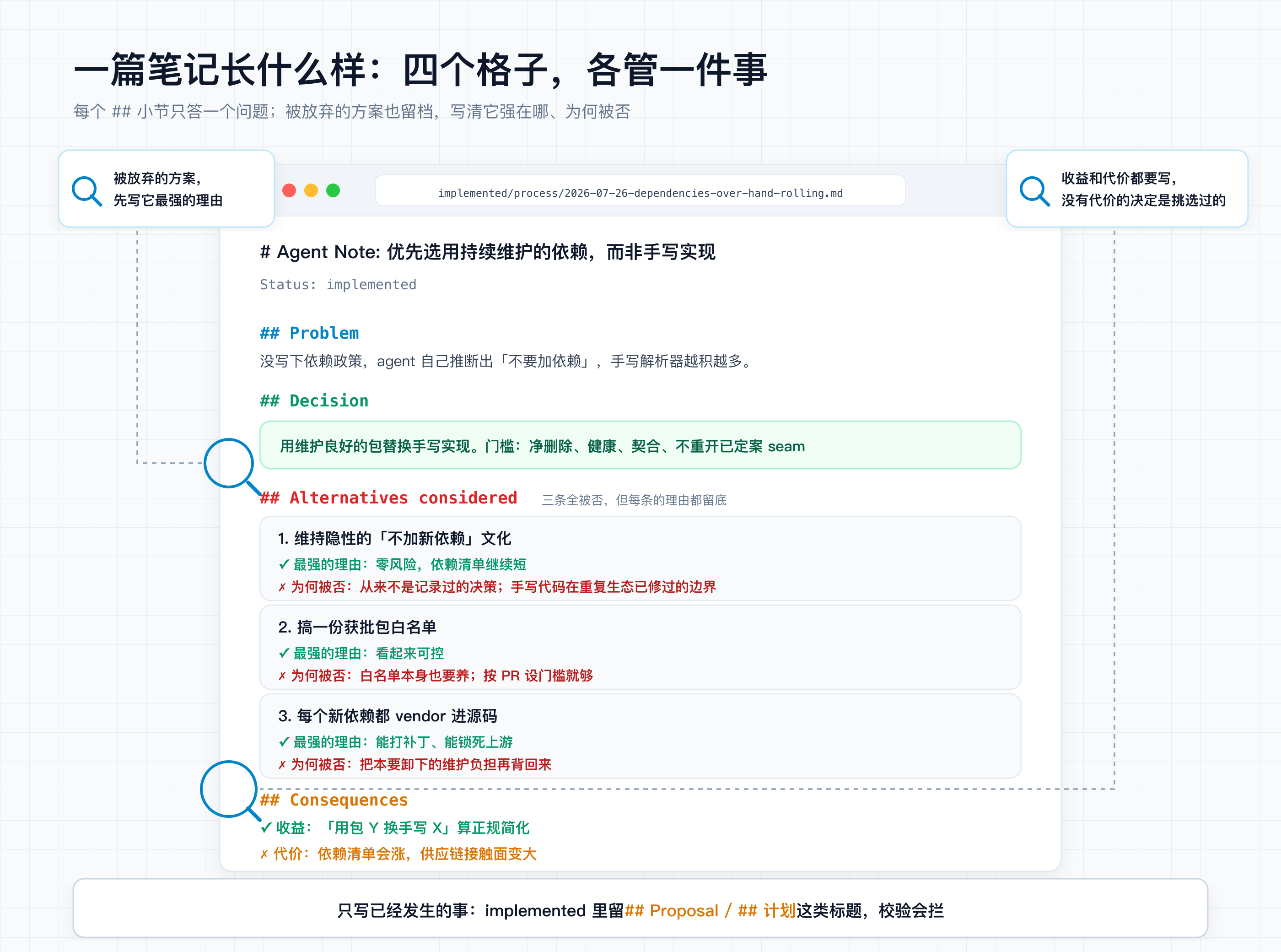 DSH 现行笔记解剖:先写对方最强理由再否决,收益代价并列