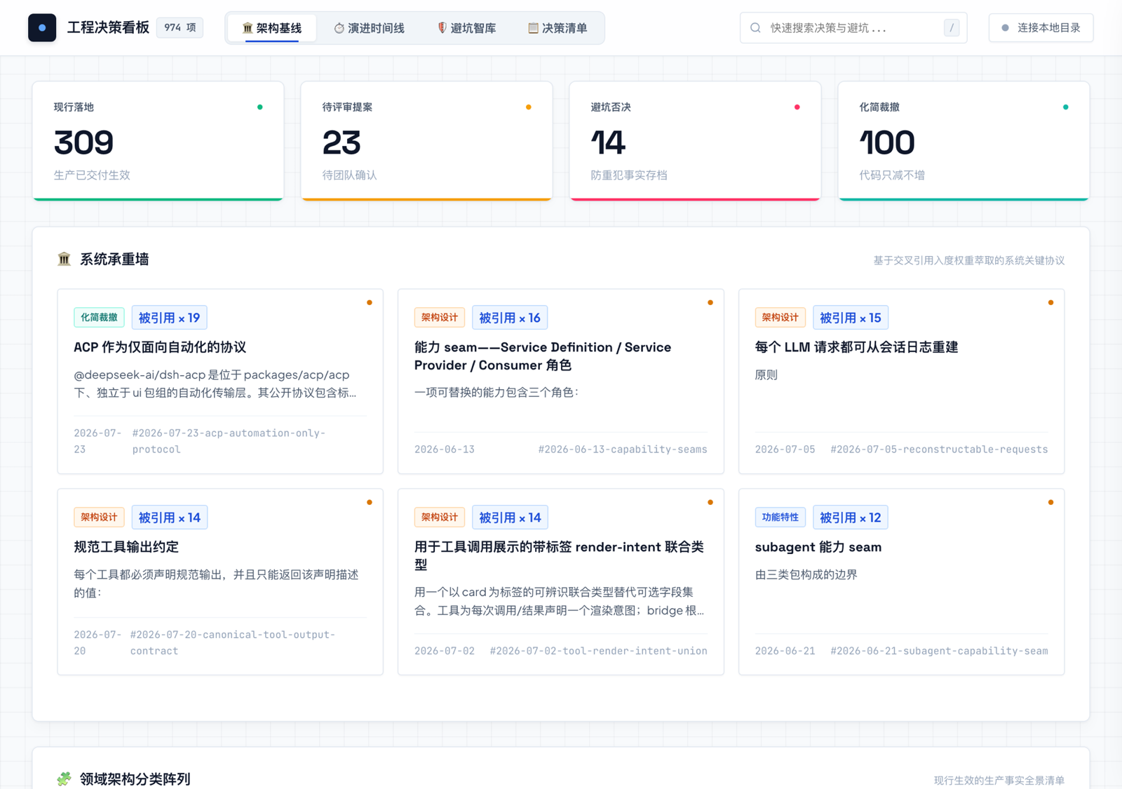 看板真实界面:四组 KPI 总览与「系统承重墙」——按交叉引用权重萃取的最关键决策