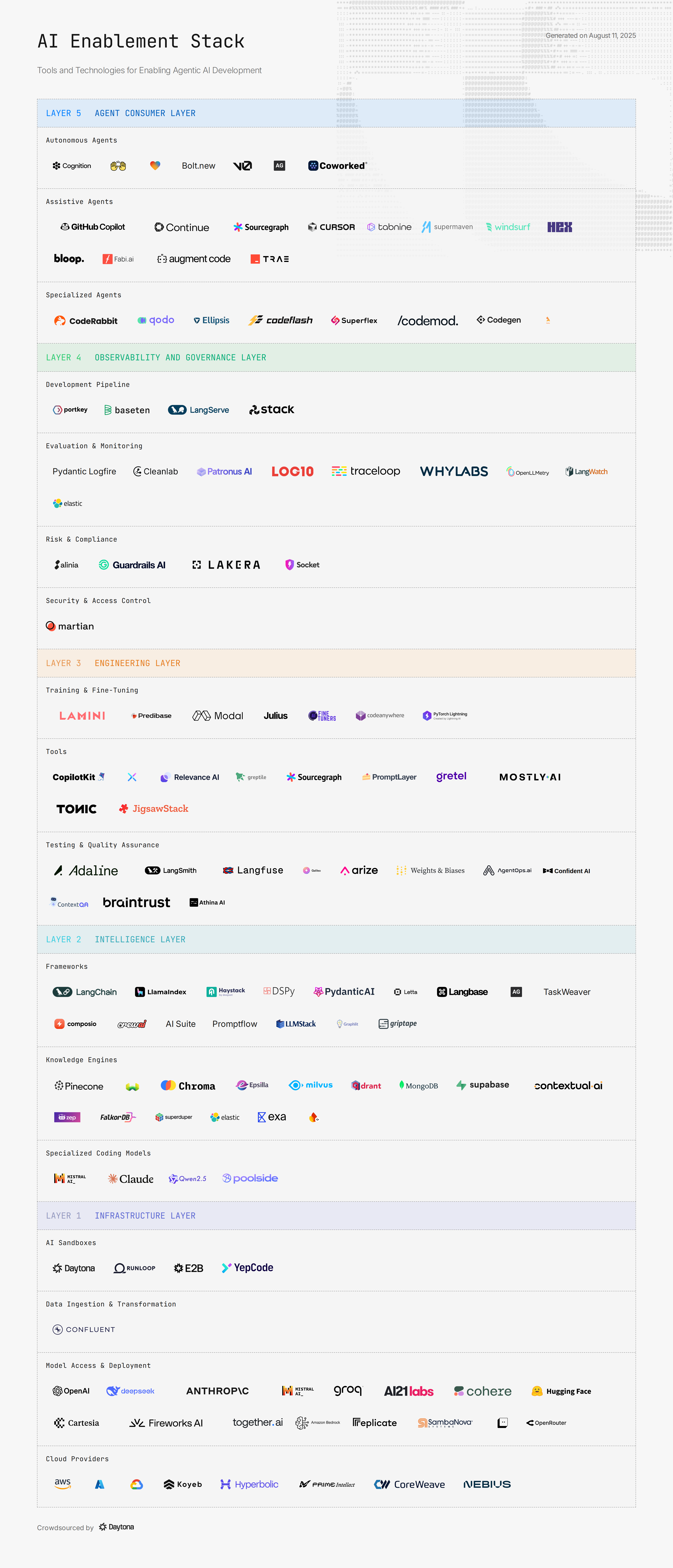 AI Enablement Stack