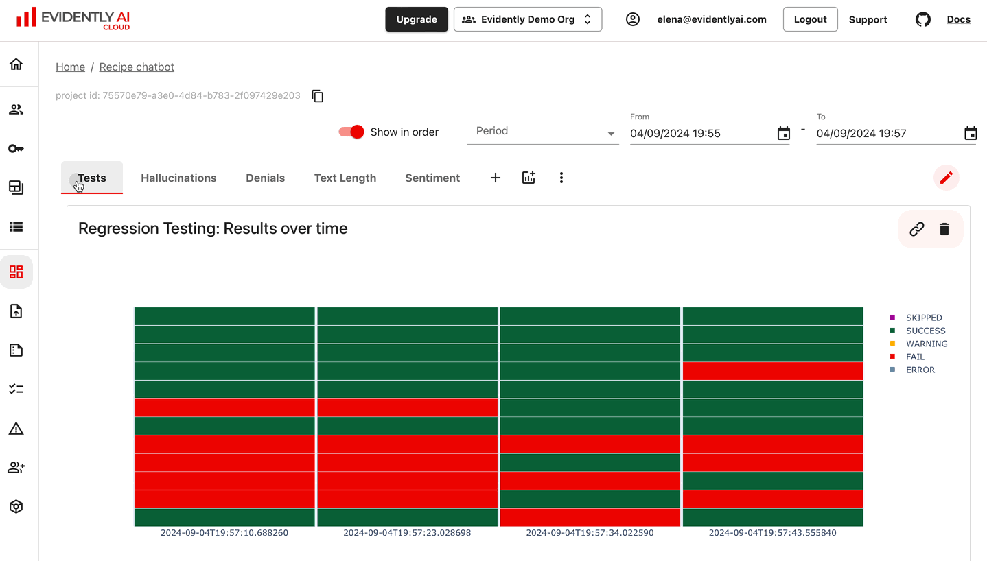 Dashboard example