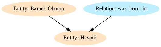 multi-rel
