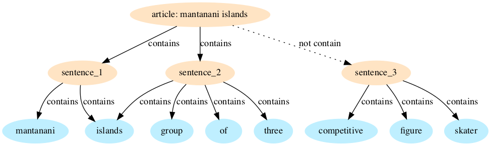 sentences