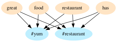 word-tag