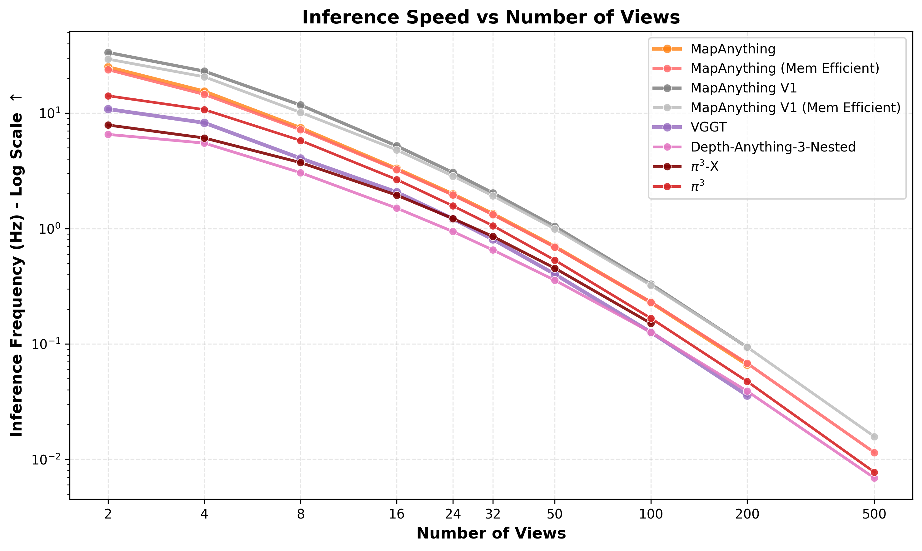 Speed Profiling