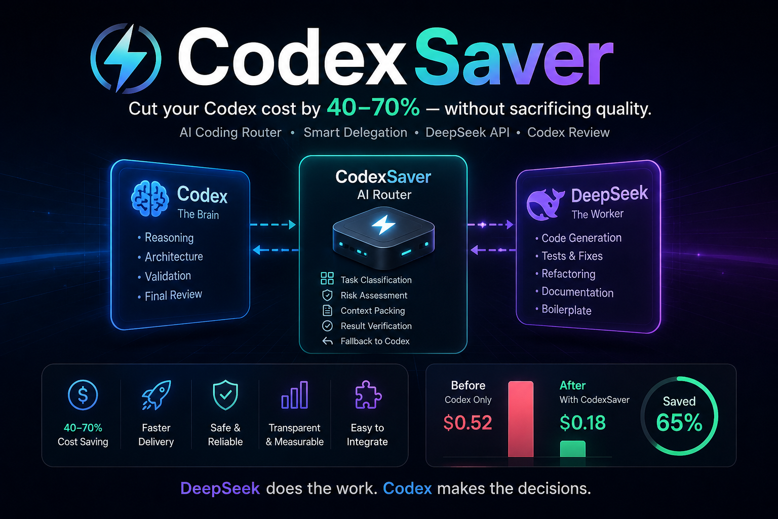 CodexSaver