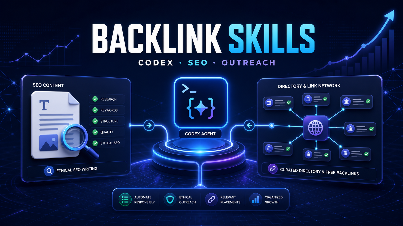 Backlink Skills：Codex 驱动的 SEO 写作、目录提交与外链渠道管理