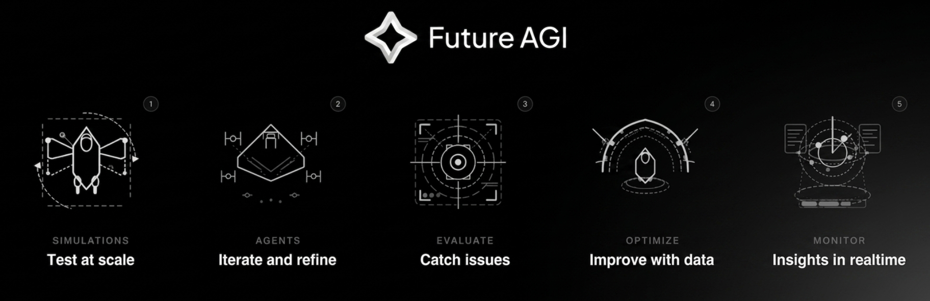 Future AGI — make AI agents reliable