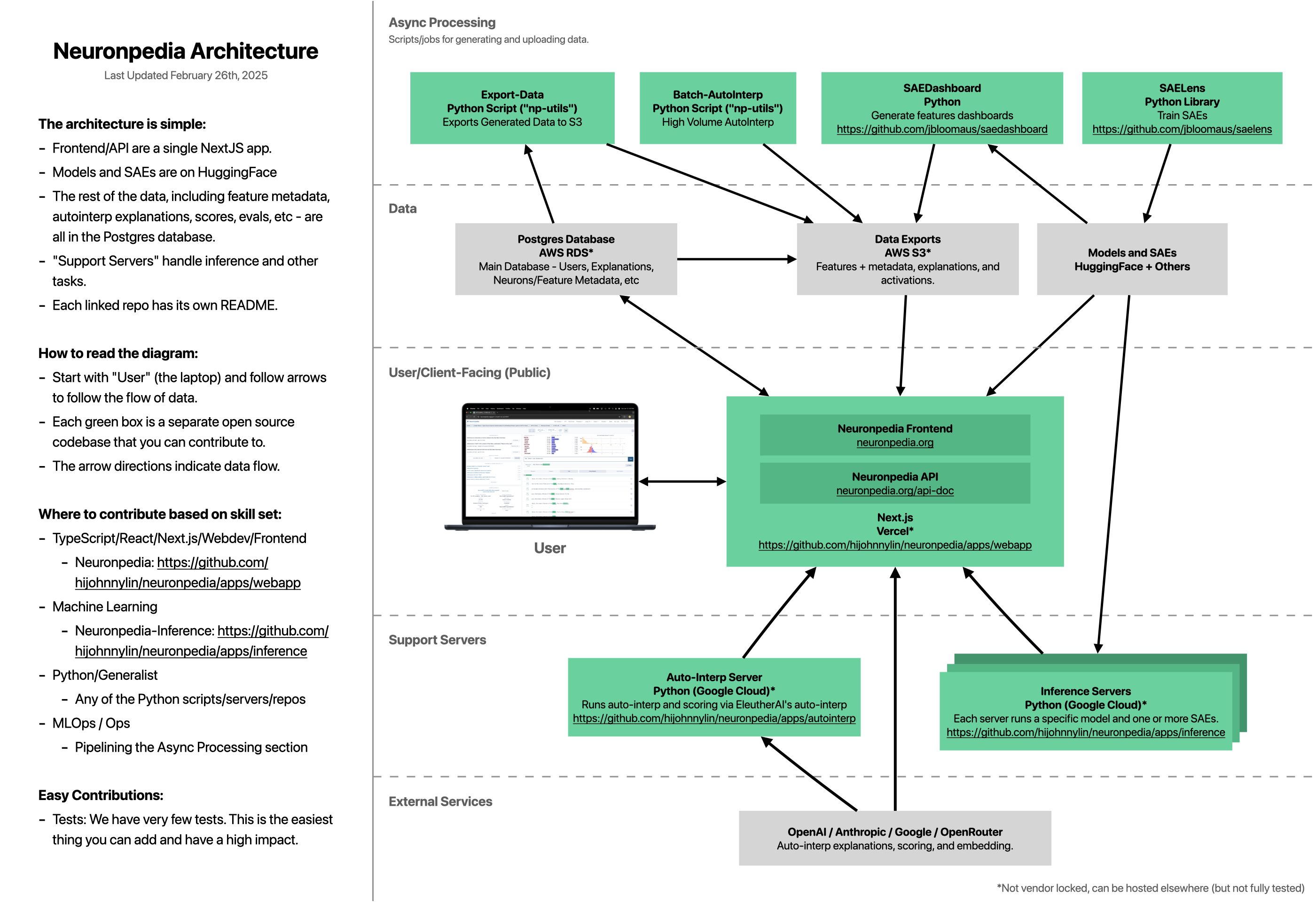 architecture diagram