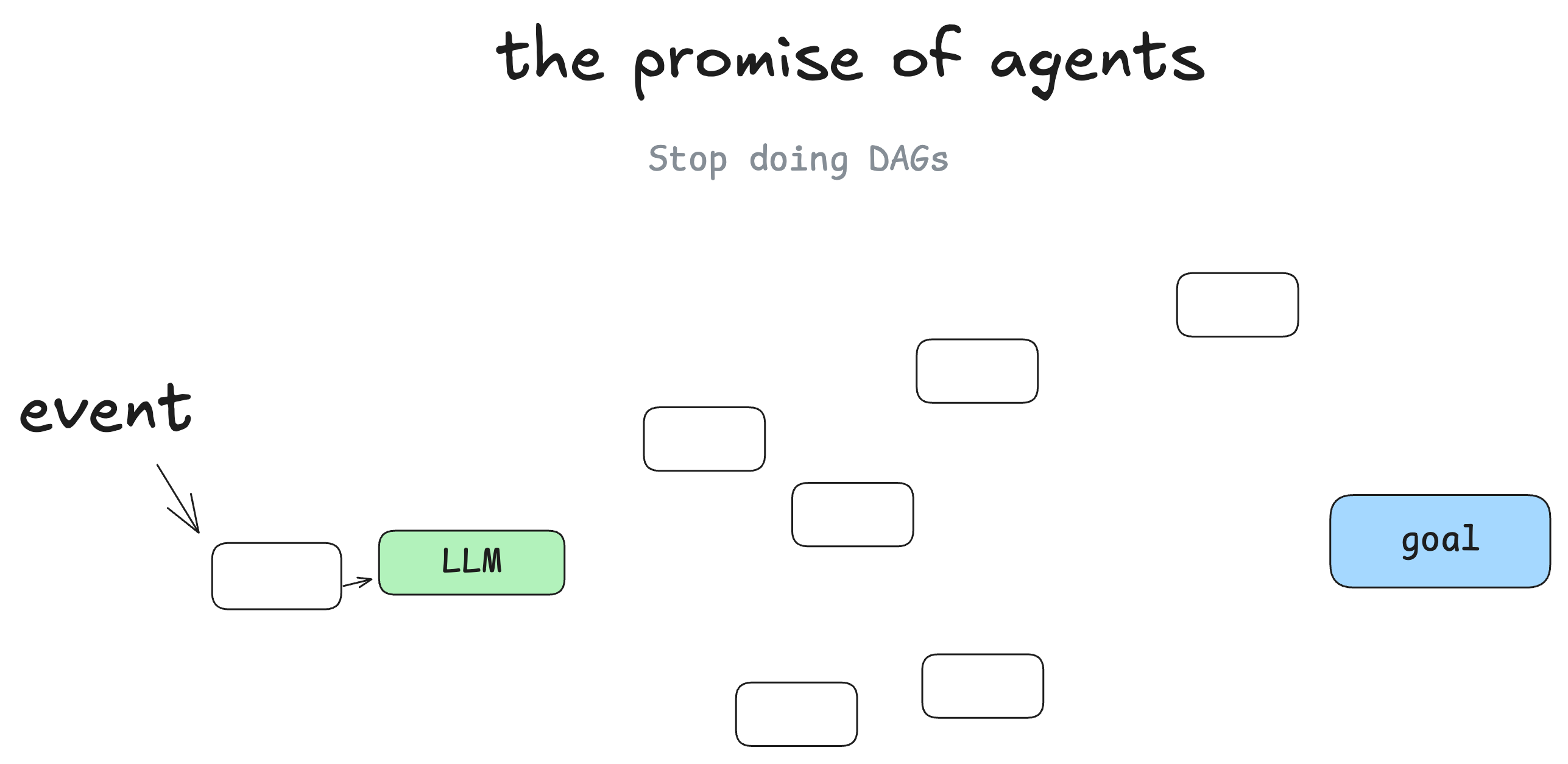 025-agent-dag