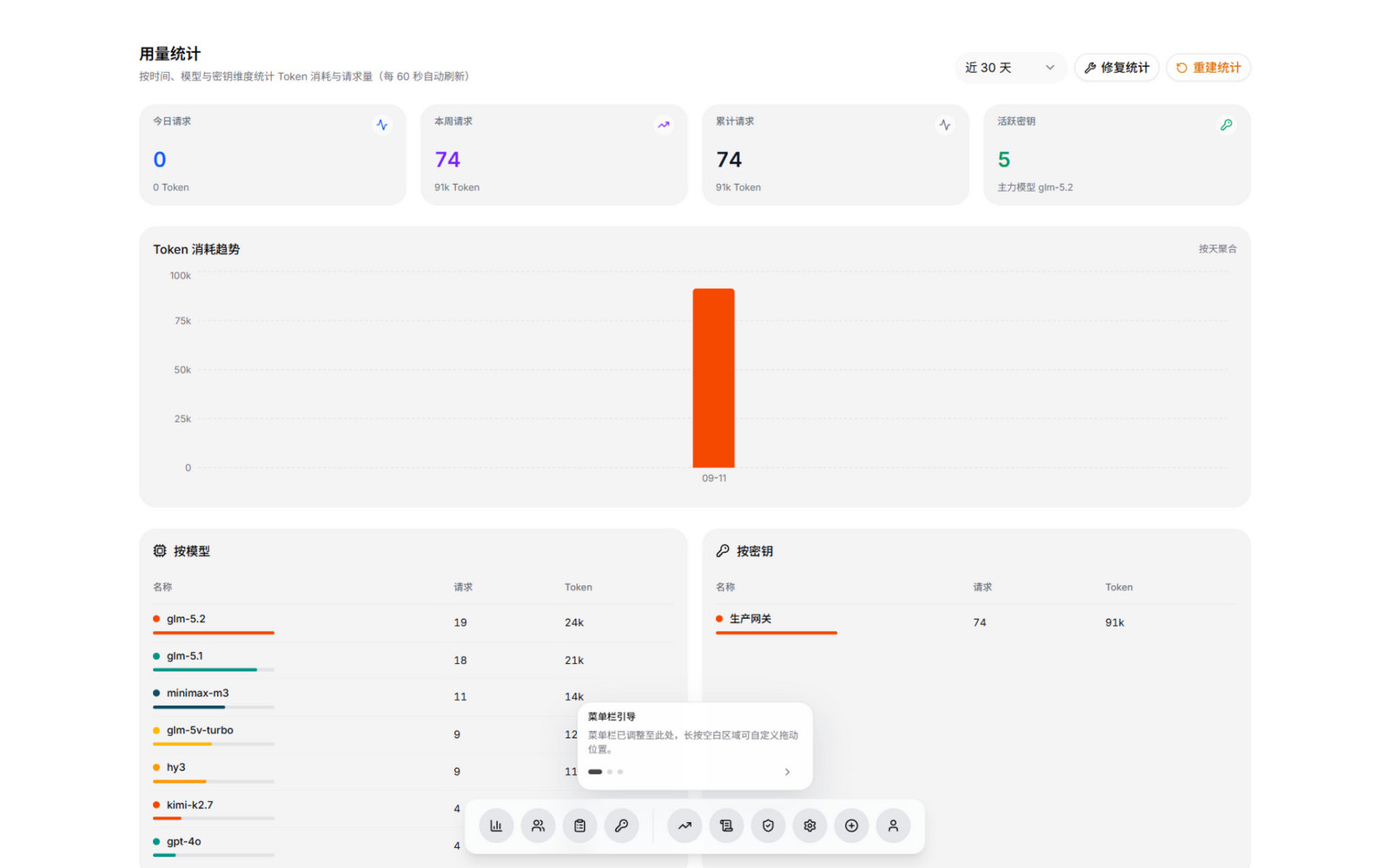 用量统计