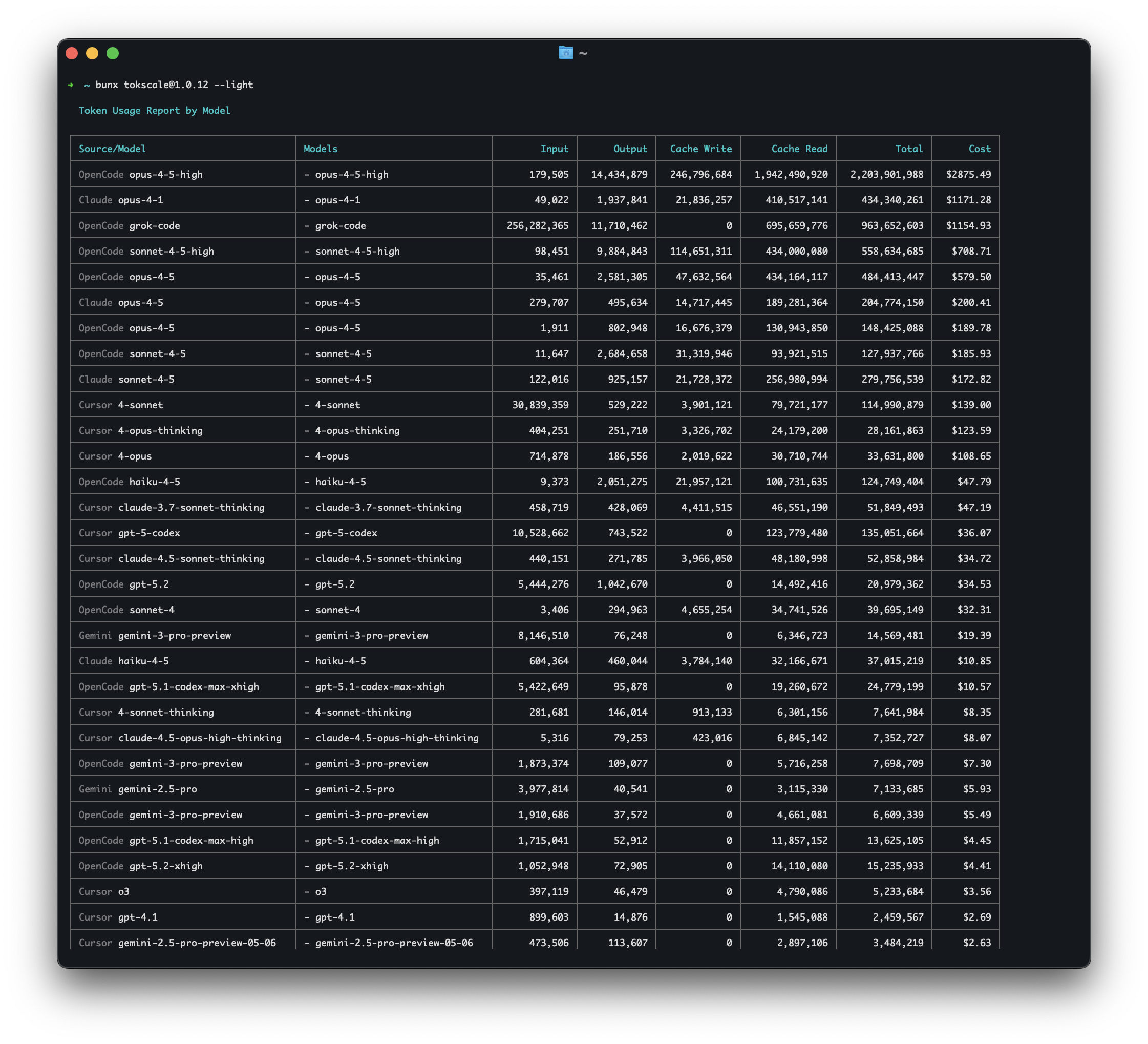 CLI Light
