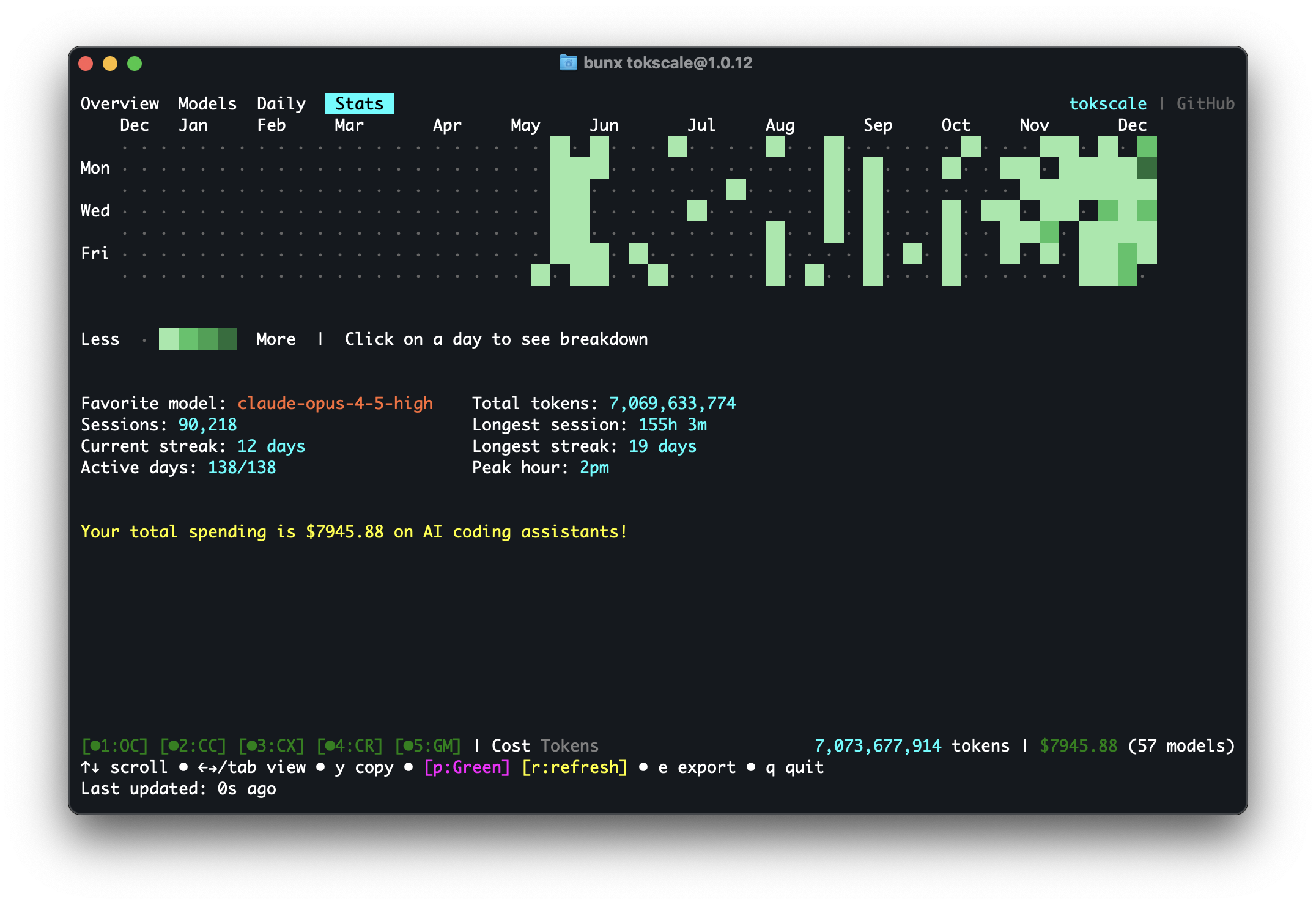 TUI Stats