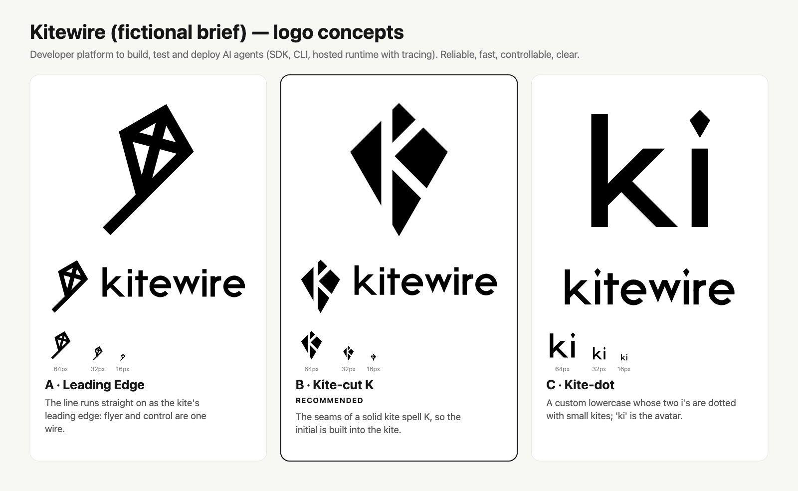 Kitewire concepts