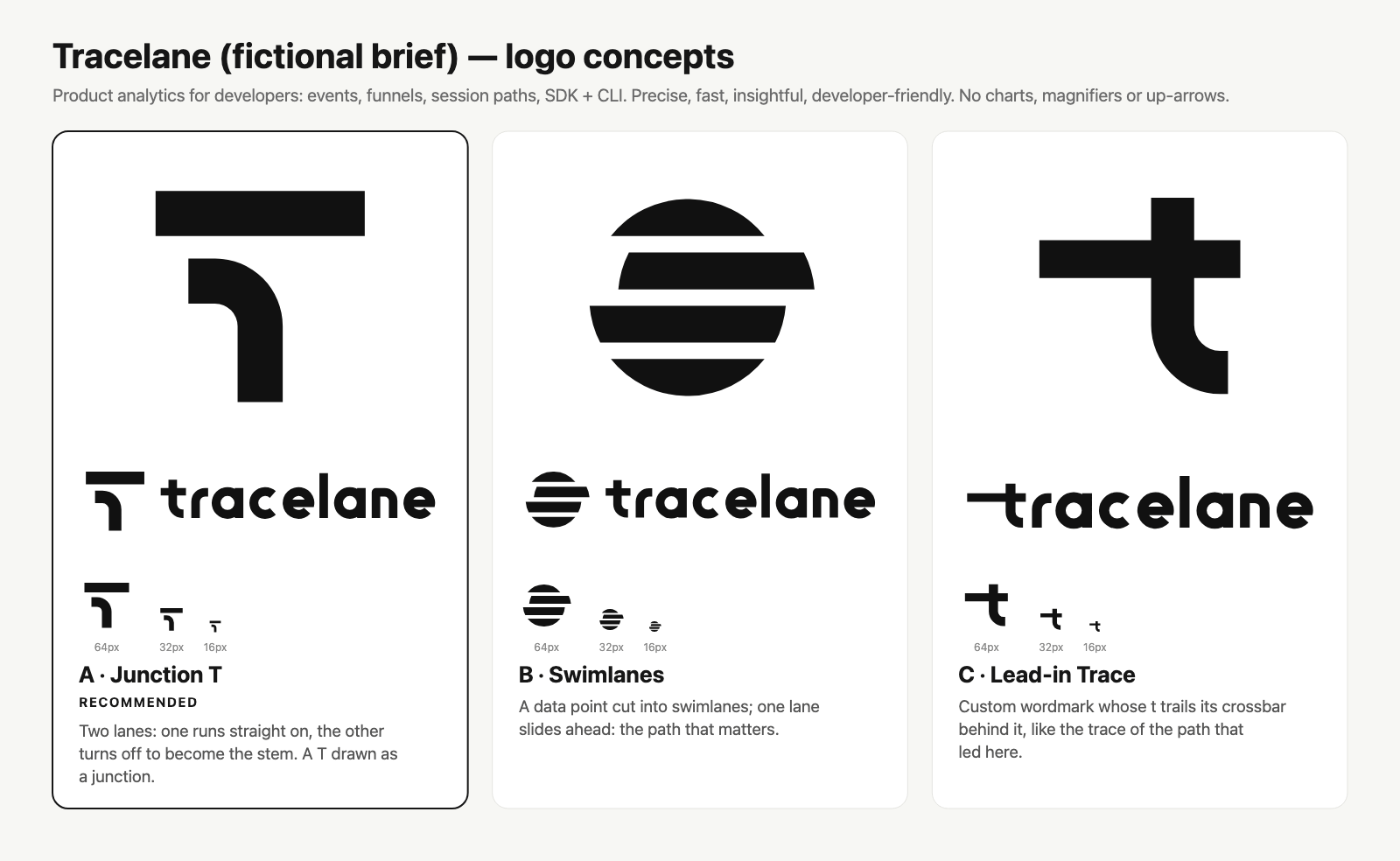 Tracelane concepts