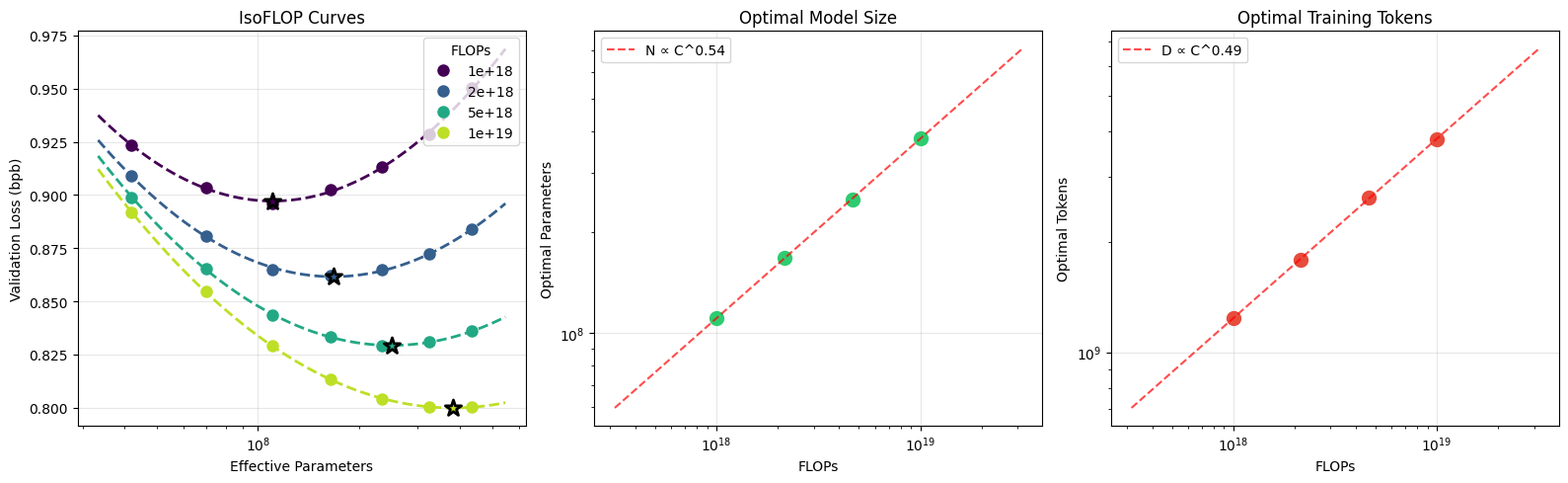 scaling laws