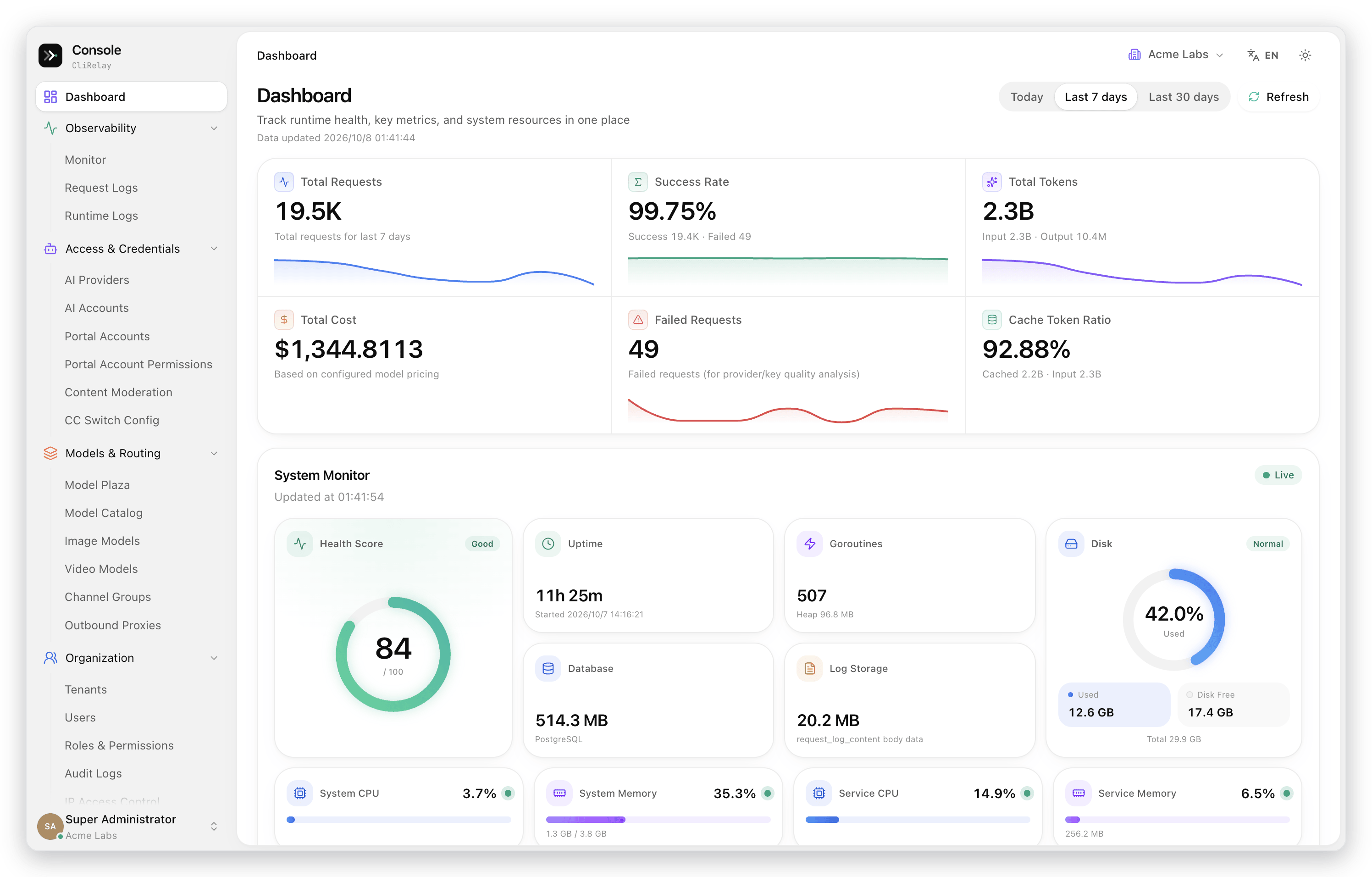 Dashboard with request, token, cost and cache KPIs and a live system monitor