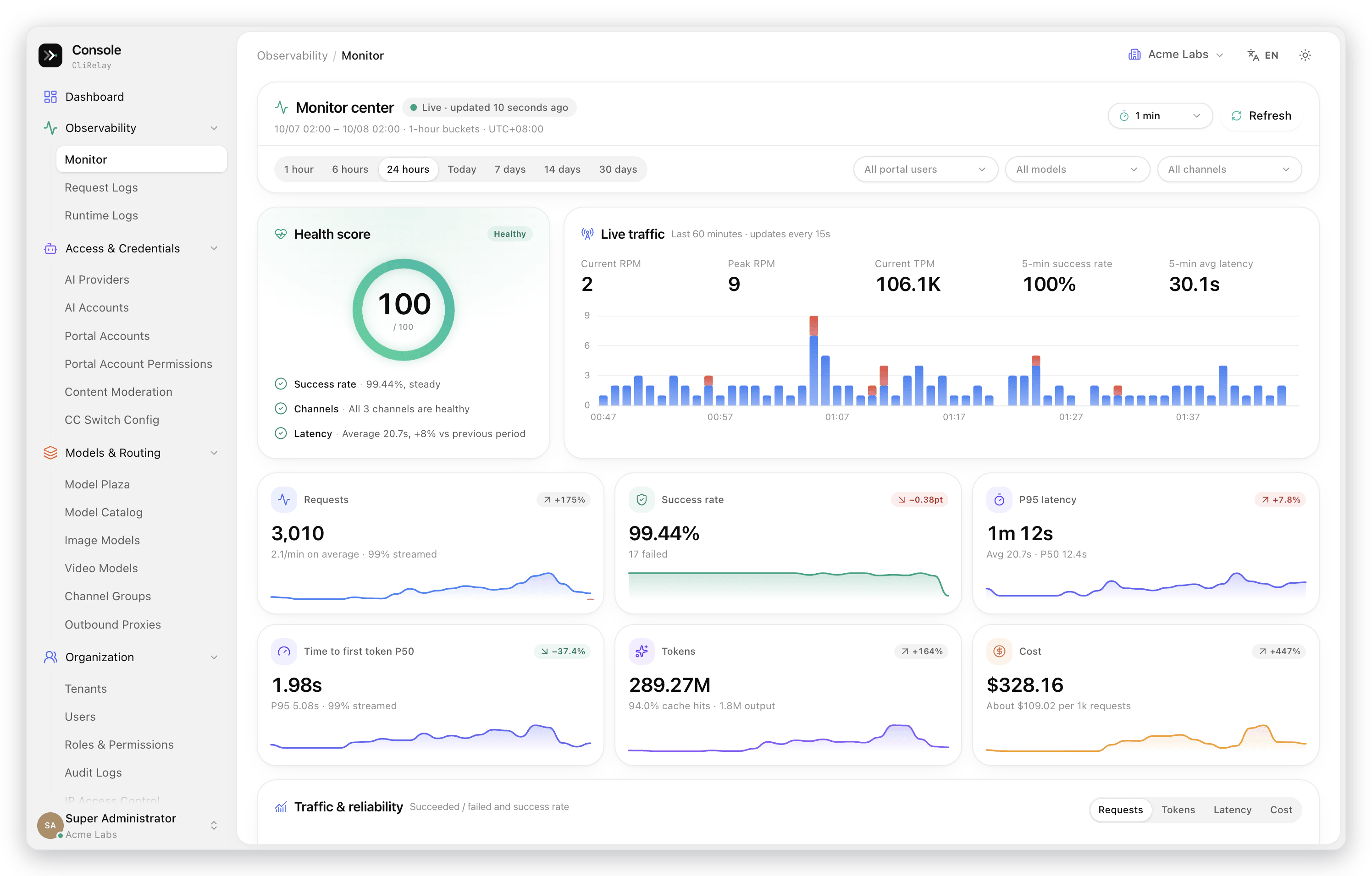 CliRelay monitor center: health score, live traffic and golden-signal tiles