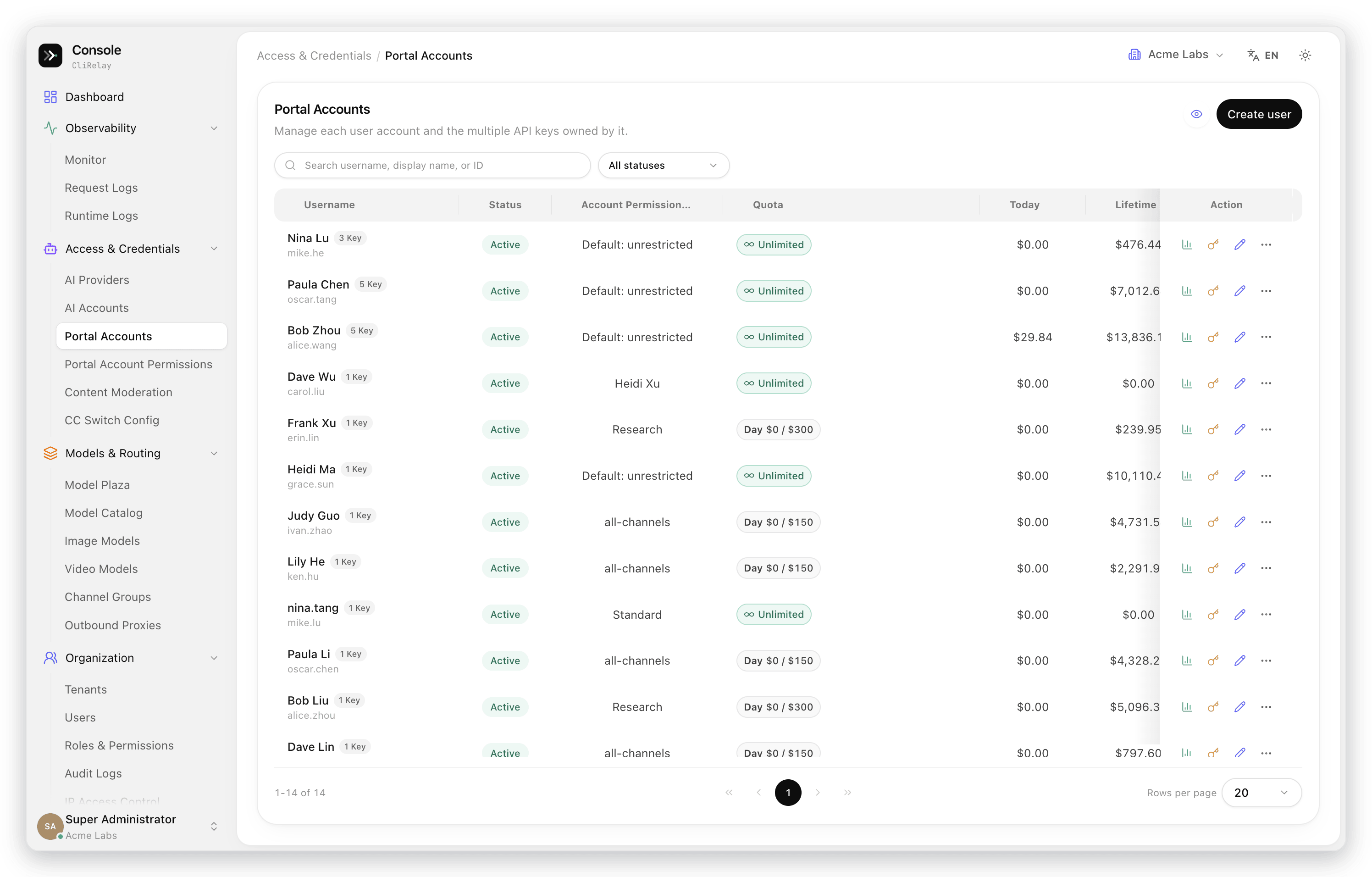 Portal accounts with keys, permission profile, quota and spend