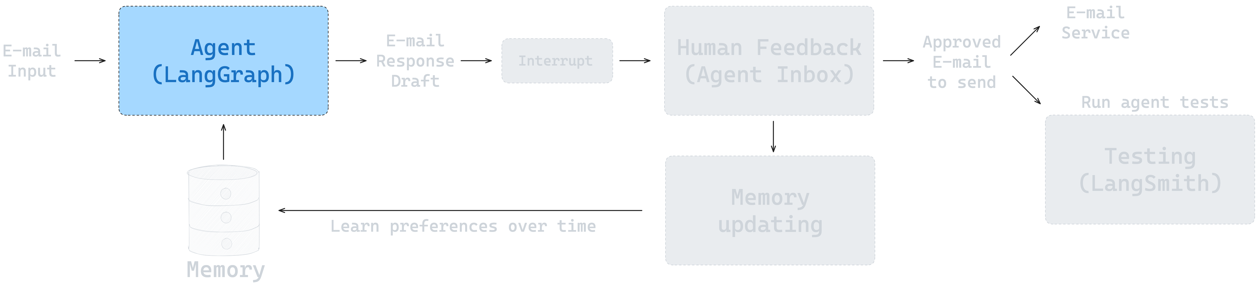 overview-agent