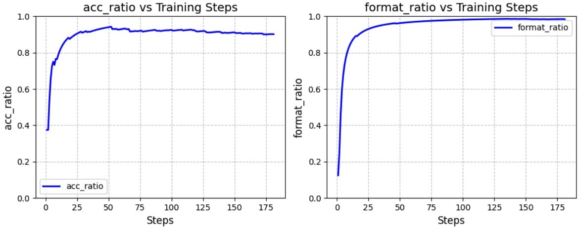 Qwen2.5-3B Accuracy